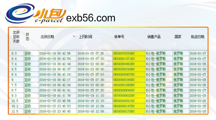 俄羅斯專(zhuān)線(xiàn)時(shí)效