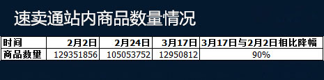 速賣(mài)通商品數(shù)量 速賣(mài)通商品數(shù)量
